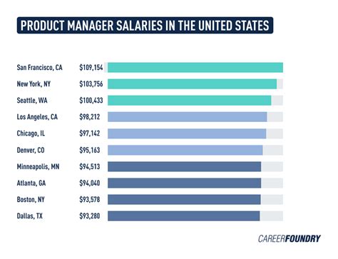 operations manager retail salary